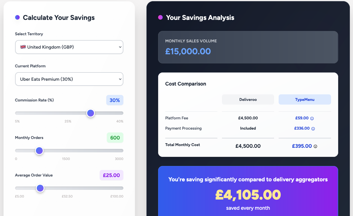 From Exposure to Ownership: How Restaurants Can Reclaim Their Margins from Delivery Aggregators